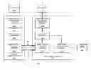 Fig. 01 - Methods and structure for task management in storage controllers of a clustered storage system