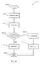 Fig. 11 - Methods for implementation of worm enforcement in a storage system
