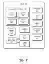 Fig. 09 - Secure data synchronization