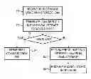 Fig. 01 - EFFICIENT NON-VOLATILE READ CACHE FOR STORAGE SYSTEM