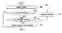 Fig. 01 - Method and apparatus for hybrid automatic repeat request transmission