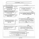 Fig. 03 - Method and System of Simultaneous Display of Multiple Screens on a Target Display