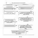 Fig. 04 - Method and System of Simultaneous Display of Multiple Screens on a Target Display