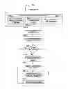 Fig. 01 - Location-based delivery rules
