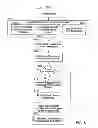 Fig. 09 - Location-based delivery rules