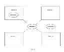 Fig. 02 - Control of Information Technology Resource Behavior Using Visual Positioning