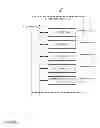 Fig. 09 - Presenting Hierarchical Information Items