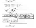 Fig. 01 - CONTROL APPARATUS AND METHOD FOR EXECUTING APPLICATION
