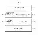 Fig. 02 - CONTROL APPARATUS AND METHOD FOR EXECUTING APPLICATION