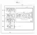Fig. 03 - CONTROL APPARATUS AND METHOD FOR EXECUTING APPLICATION