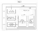 Fig. 04 - CONTROL APPARATUS AND METHOD FOR EXECUTING APPLICATION