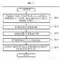 Fig. 05 - CONTROL APPARATUS AND METHOD FOR EXECUTING APPLICATION