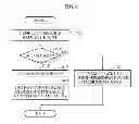 Fig. 07 - CONTROL APPARATUS AND METHOD FOR EXECUTING APPLICATION