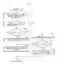 Fig. 08 - CONTROL APPARATUS AND METHOD FOR EXECUTING APPLICATION