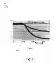 Fig. 06 - Increasing ion sorption and desorption rates of conductive electrodes
