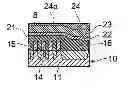 Fig. 01 - PATTERN FORMING METHOD