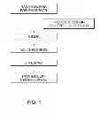 Fig. 02 - Phosphor compositions and methods of making the same