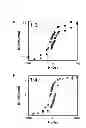 Fig. 43 - Modular supramolecular approach for co-crystallization of donors and acceptors into ordered networks