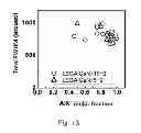 Fig. 14 - Method of producing template for epitaxial growth and nitride semiconductor device