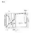 Fig. 06 - Top gate thin-film transistor, display device, and electronic apparatus