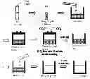 Fig. 02 - Method and apparatus for preparing novel liposome