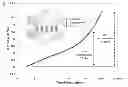 Fig. 01 - Dynamic strain hardening in polymer nanocomposites