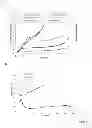 Fig. 04 - Dynamic strain hardening in polymer nanocomposites