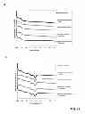 Fig. 16 - Dynamic strain hardening in polymer nanocomposites