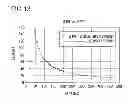 Fig. 12 - Driving device