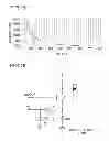 Fig. 14 - Driving device