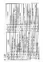 Fig. 25 - Driving device