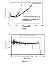 Fig. 07 - Additive for lithium ion rechageable battery cells
