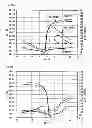 Fig. 22 - Sense amplifier and electronic apparatus using the same