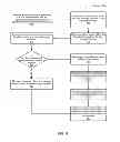 Fig. 09 - Synchronizer with high reliability