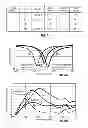 Fig. 08 - Adaptive tuning of an impedance matching circuit in a wireless device