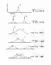 Fig. 22 - Multi-layer-multi-turn structure for high efficiency wireless communication