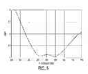 Fig. 06 - SMALL DEPLOYABLE UHF CIRCULARLY-POLARIZED CROSSED DIPOLE ANTENNA