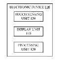 Fig. 01 - Electronic device and state controlling method