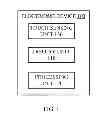 Fig. 02 - Electronic device and state controlling method
