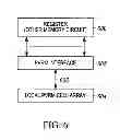 Fig. 07 - Method and apparatus for providing complimentary state retention