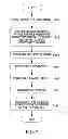 Fig. 08 - Method and apparatus for providing complimentary state retention