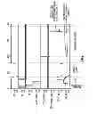 Fig. 12 - Method and apparatus for providing complimentary state retention