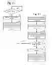 Fig. 22 - High endurance non-volatile storage