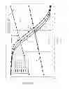 Fig. 09 - Single-ended sense amplifier with read-assist