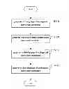 Fig. 01 - Apparatus and method for orthogonal cover code (OCC) generation, and apparatus and method for OCC mapping