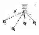 Fig. 01 - Scaling OAM for point-to-point trunking