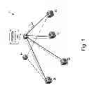 Fig. 02 - Scaling OAM for point-to-point trunking