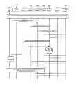 Fig. 01 - Method and apparatus of IP flow mobility in 4G wireless communication networks