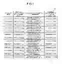 Fig. 06 - Network selection supporting method and network selection supporting apparatus
