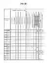 Fig. 28 - Network selection supporting method and network selection supporting apparatus